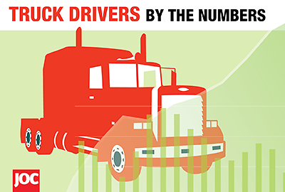 Truck Drivers: By the Numbers, 2013 [Infographic]