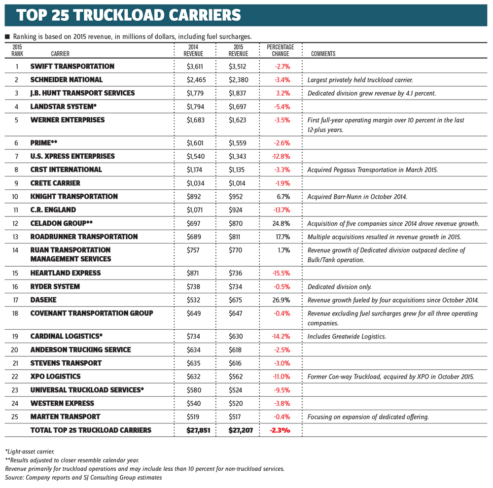 Crete Carrier Owner Operator Pay Chart